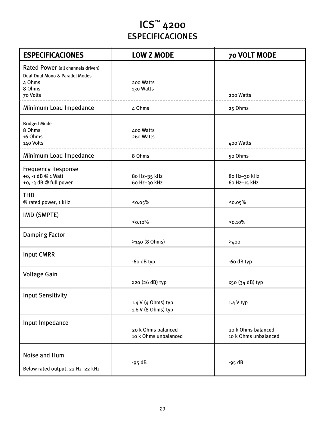 Peavey ICS 4200 user manual Especificaciones, Low Z Mode, Volt Mode 