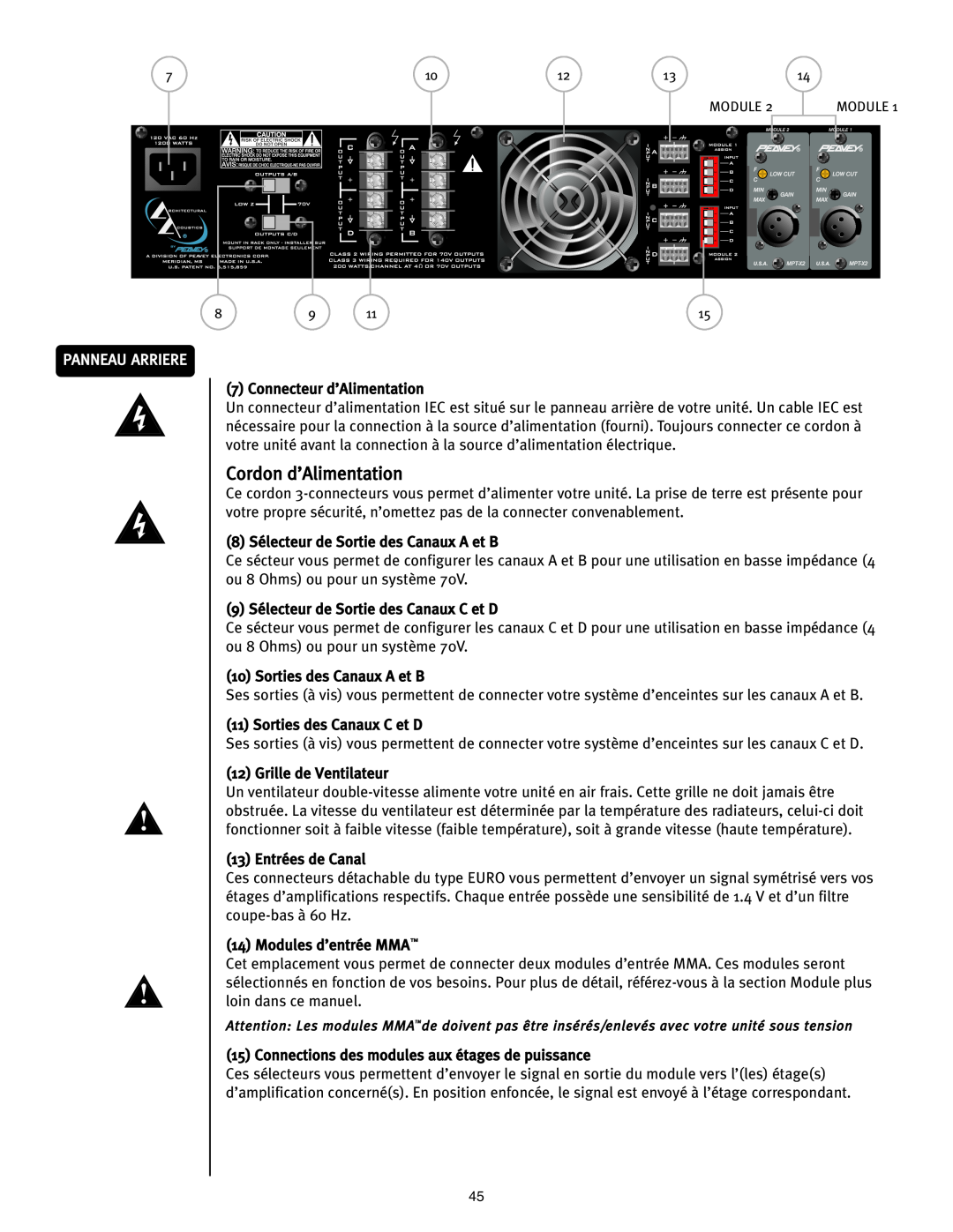 Peavey ICS 4200 user manual Cordon d’Alimentation, Panneau Arriere 