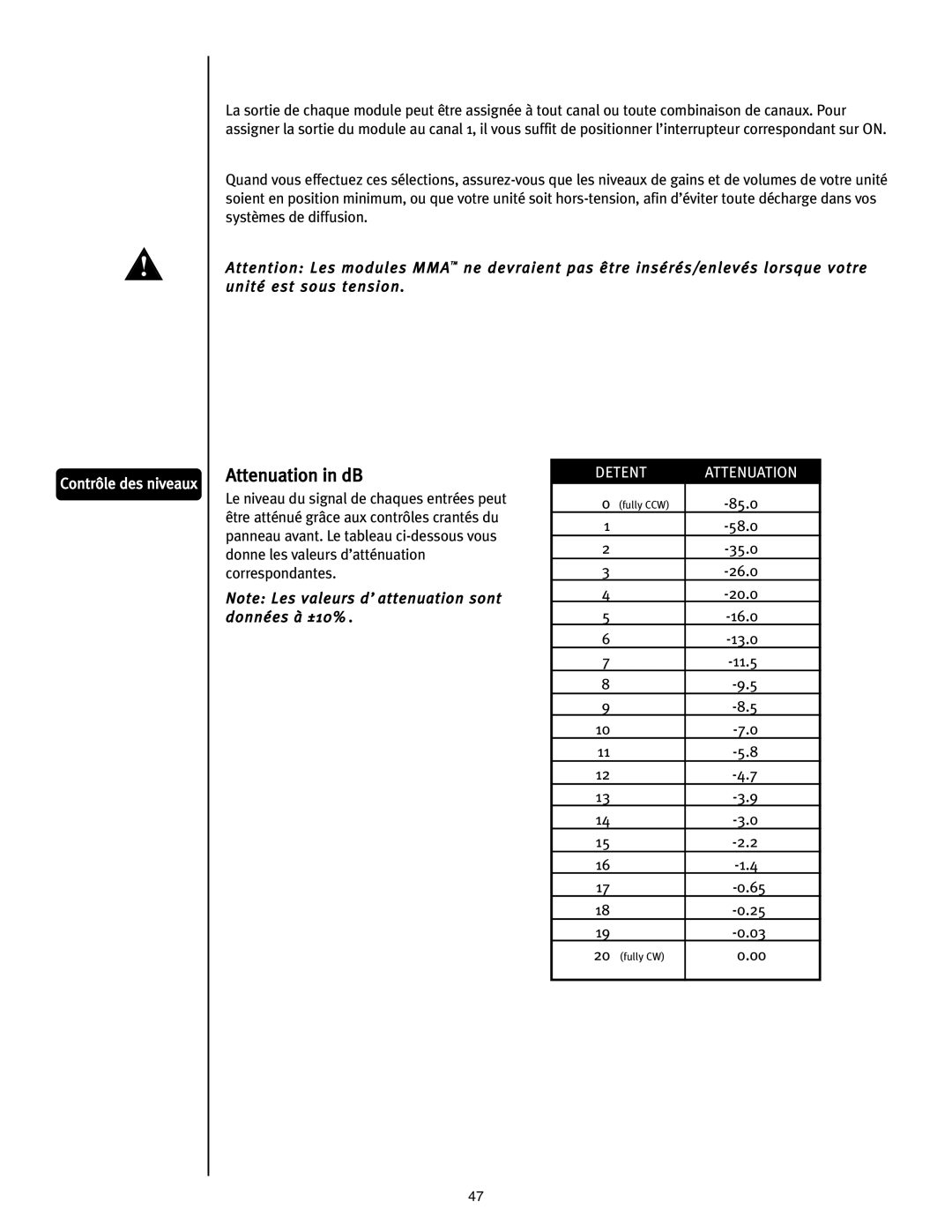 Peavey ICS 4200 user manual Contrôle des niveaux, Detent, Attenuation, 85.0 