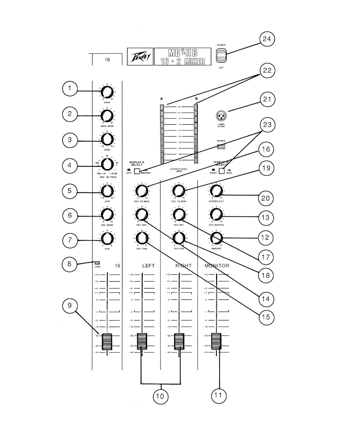 Peavey IIB manual 