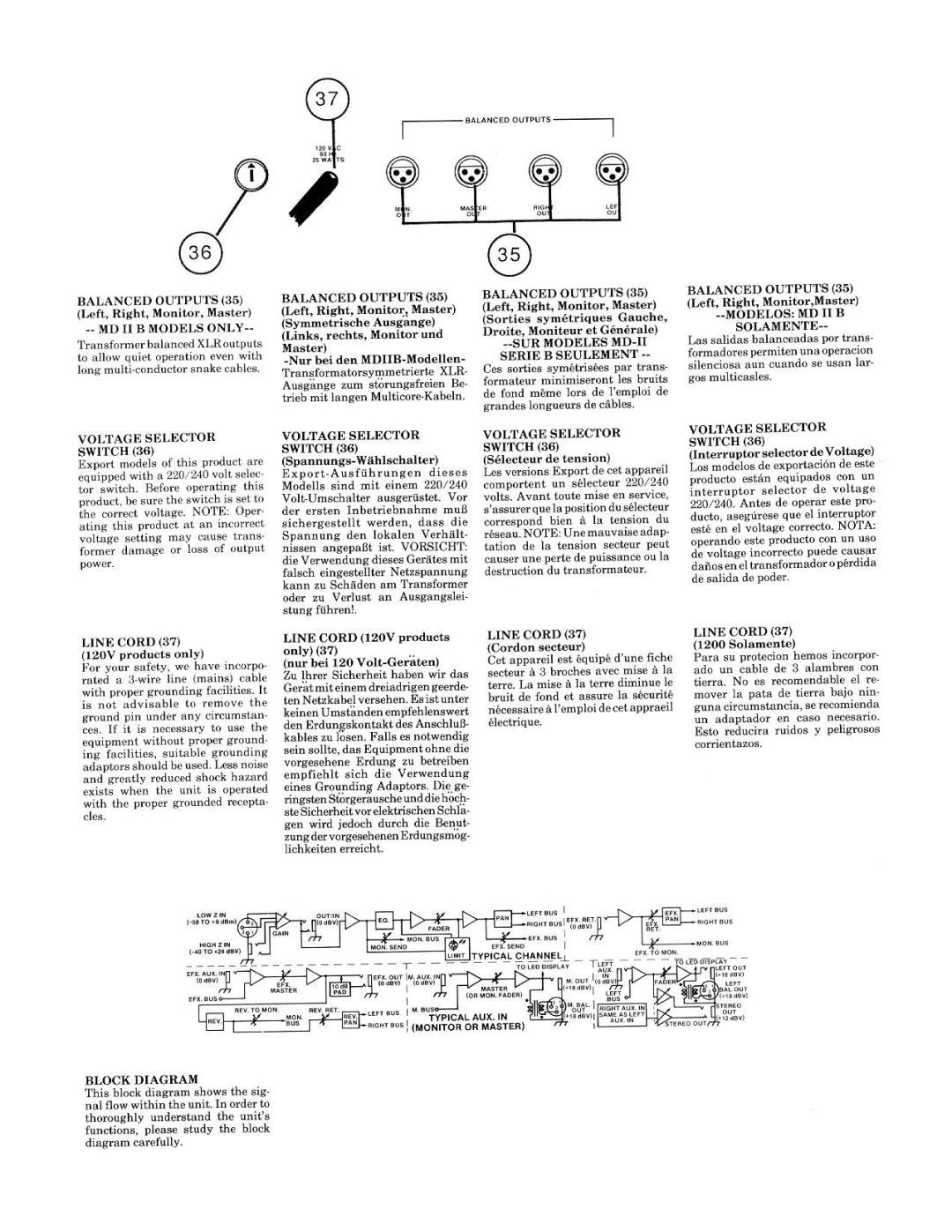 Peavey IIB manual 