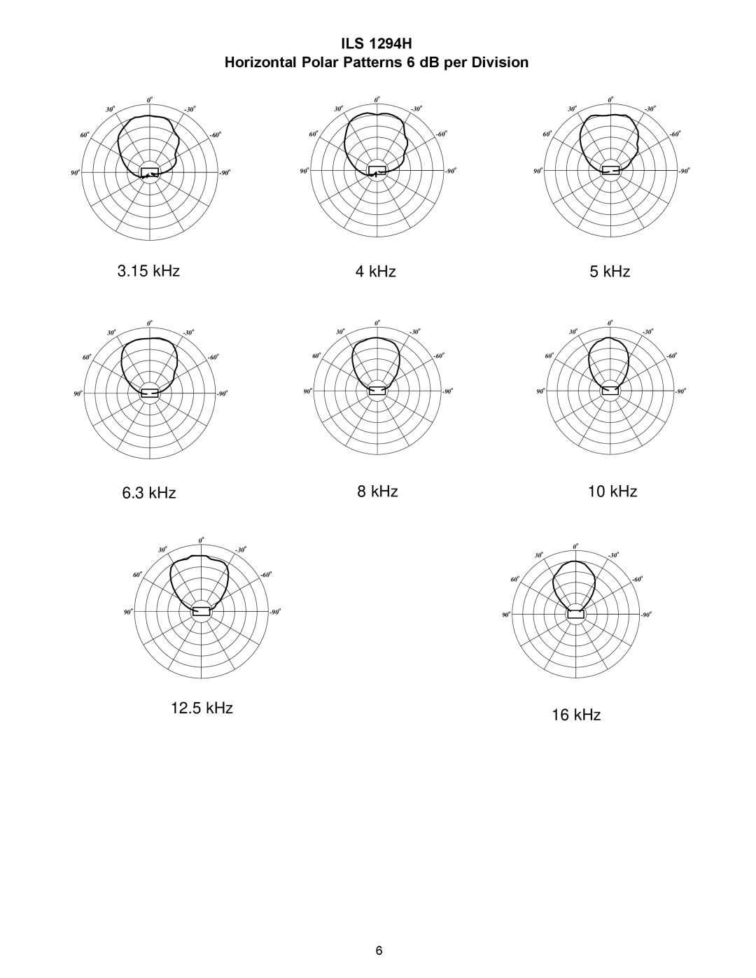 Peavey ILS 1294 H specifications kHz KHz, KHz 10 kHz 