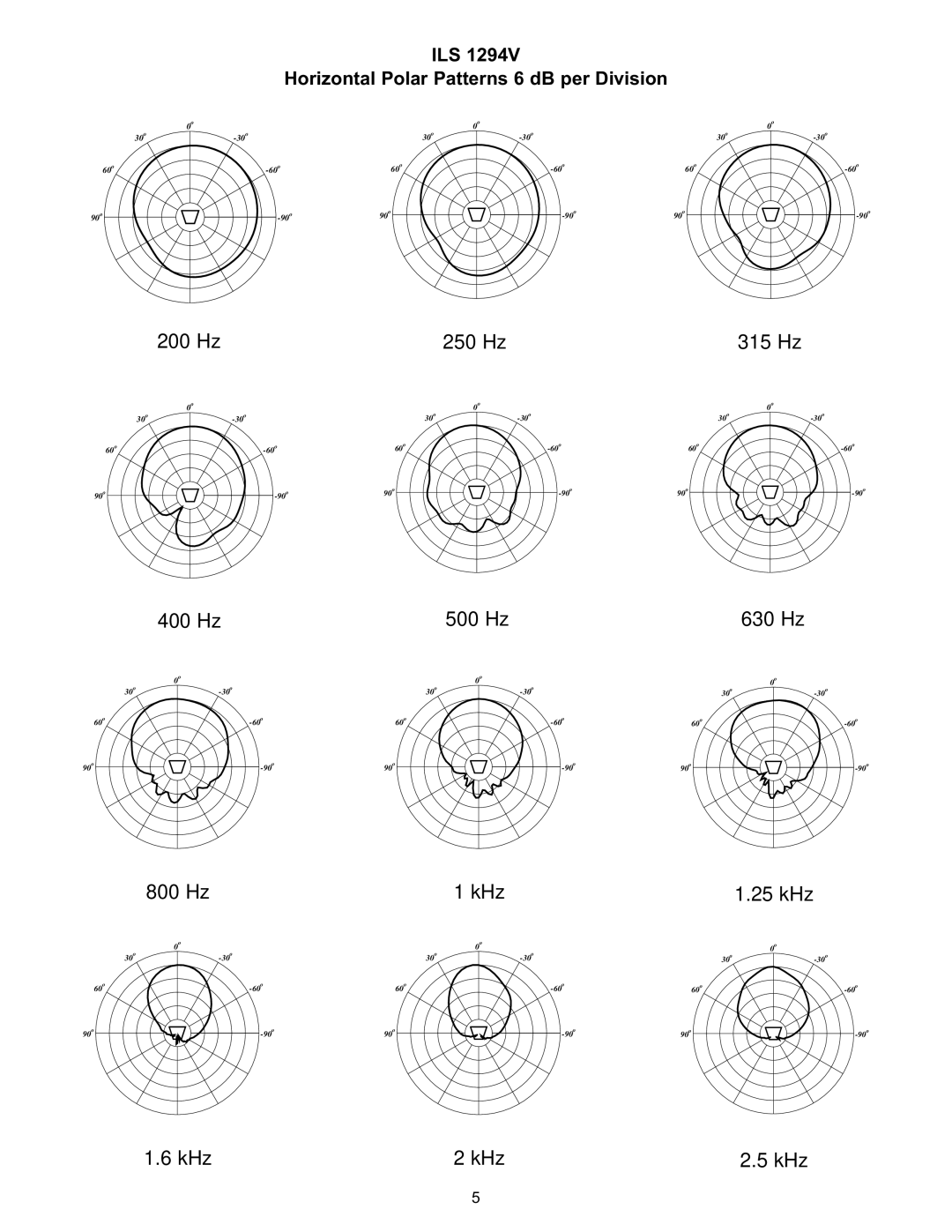 Peavey ILS 1294V specifications 200 Hz 250 Hz 315 Hz 