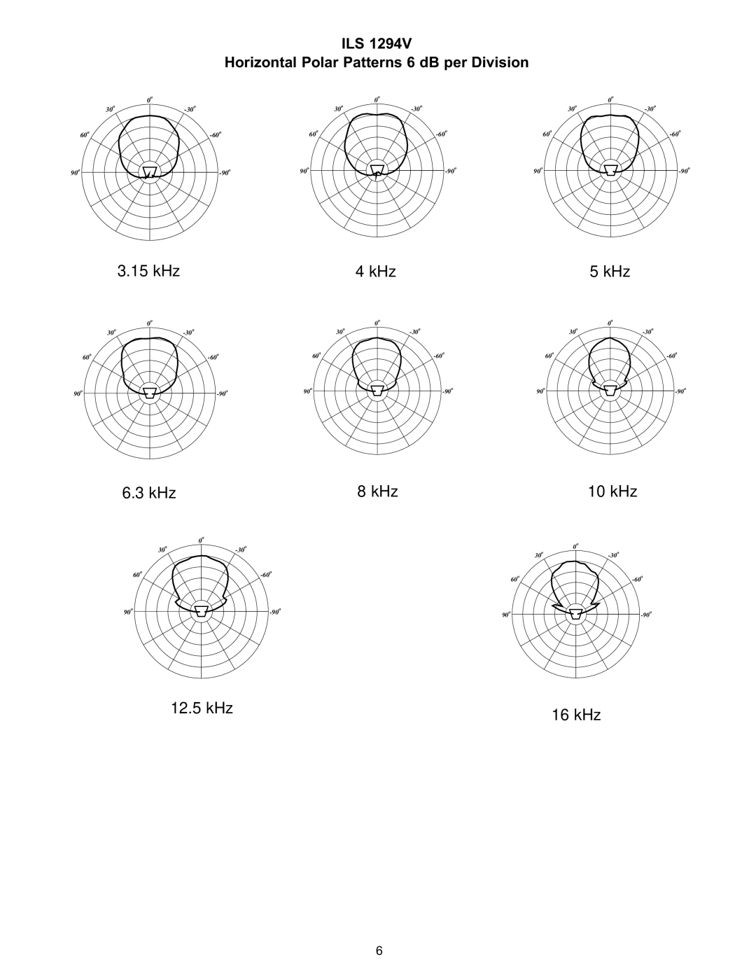 Peavey ILS 1294V specifications KHz 