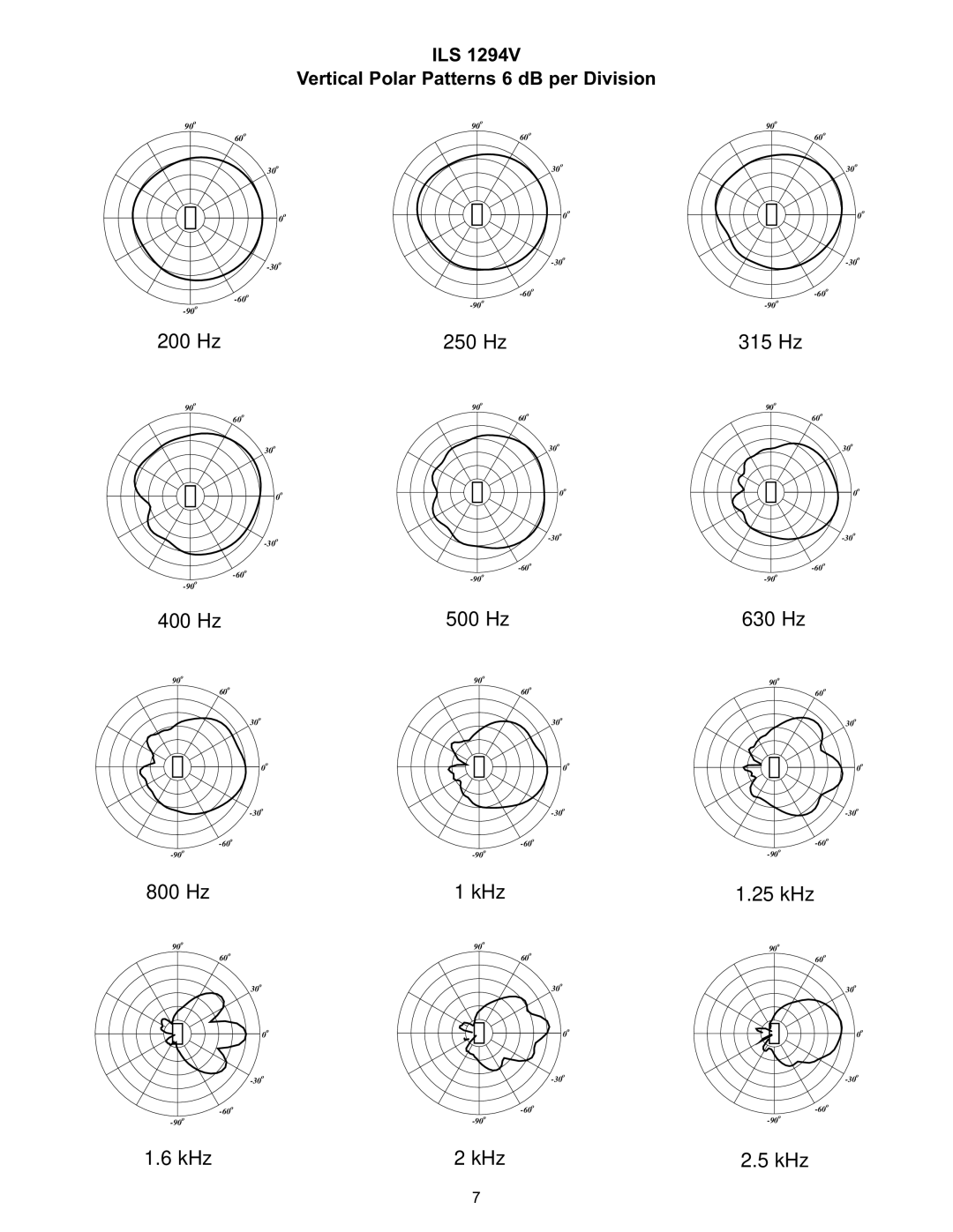 Peavey ILS 1294V specifications 200 Hz 