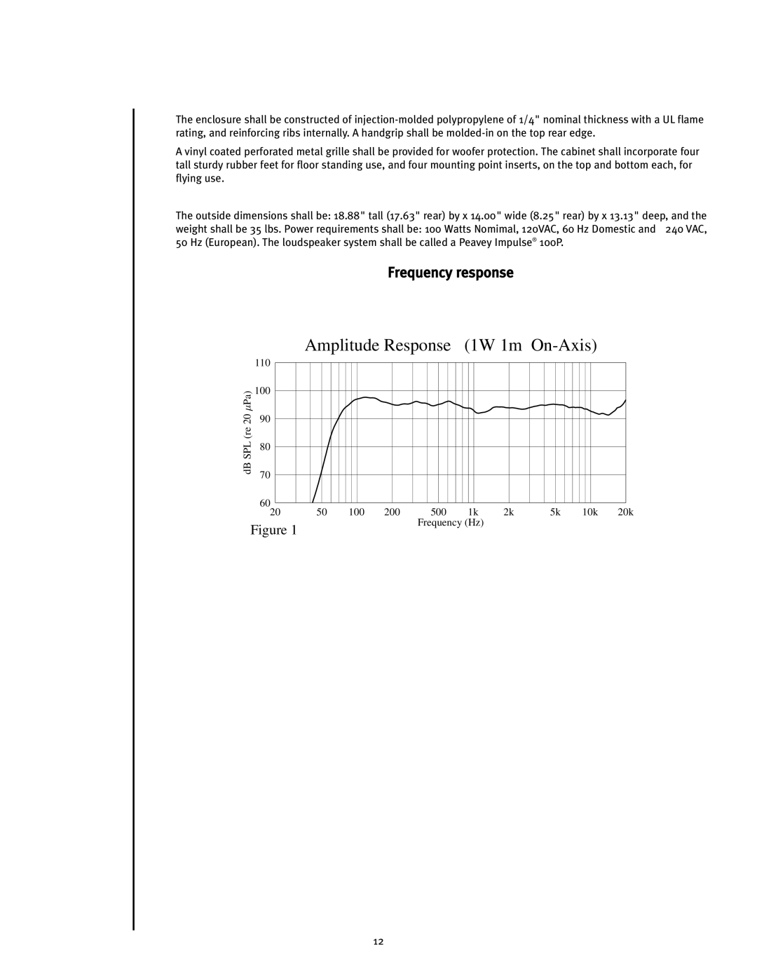 Peavey Impulse 100P operation manual Frequency response, Amplitude Response, 1W 1m On-Axis 