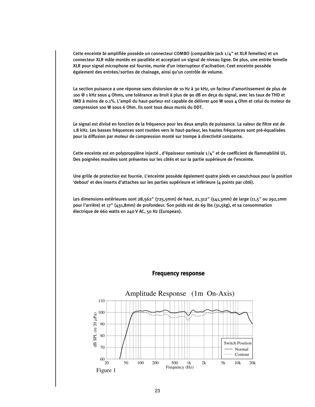 Peavey Impulse 1015P operation manual Amplitude Response 1m On-Axis 