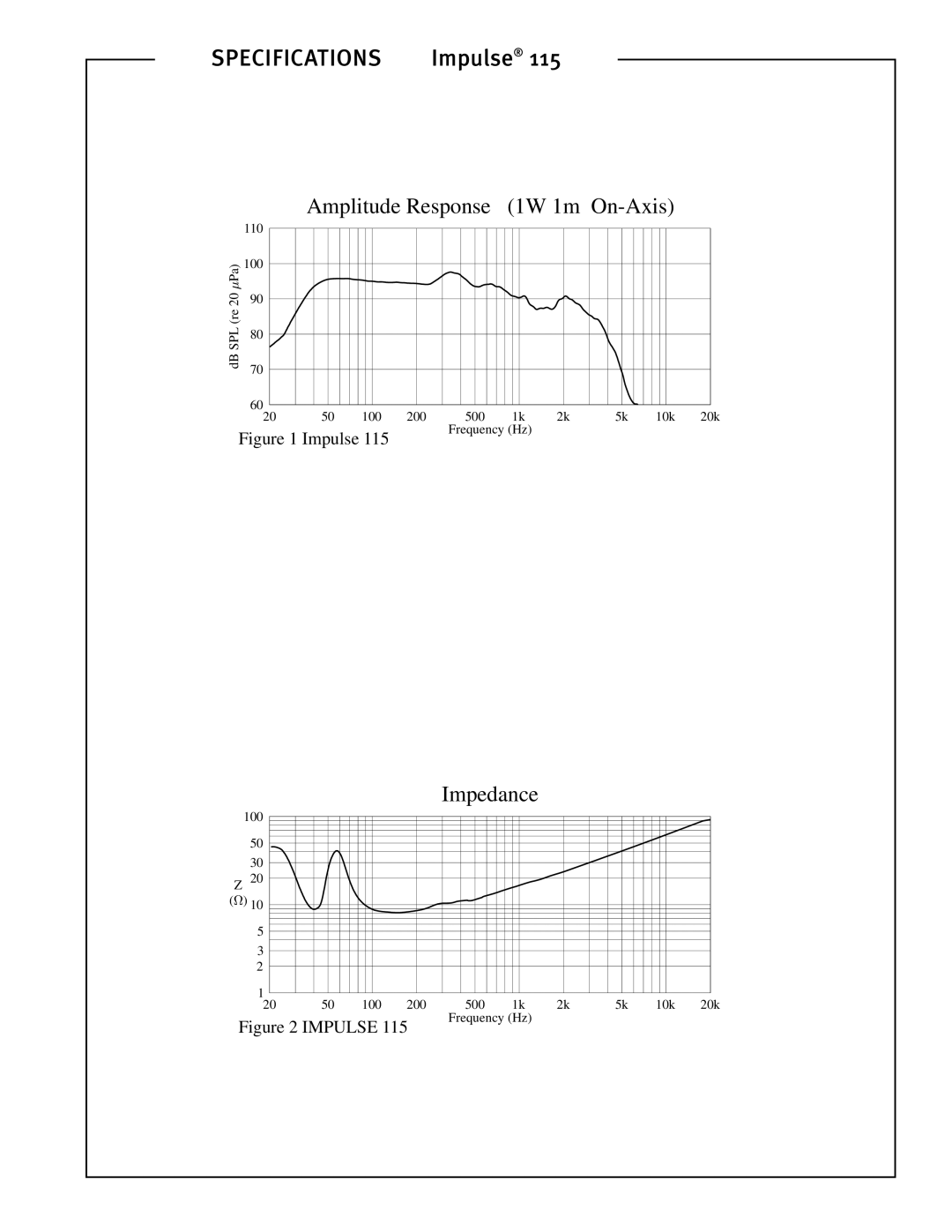 Peavey Impulse 115 specifications Amplitude Response 1W 1m On-Axis 