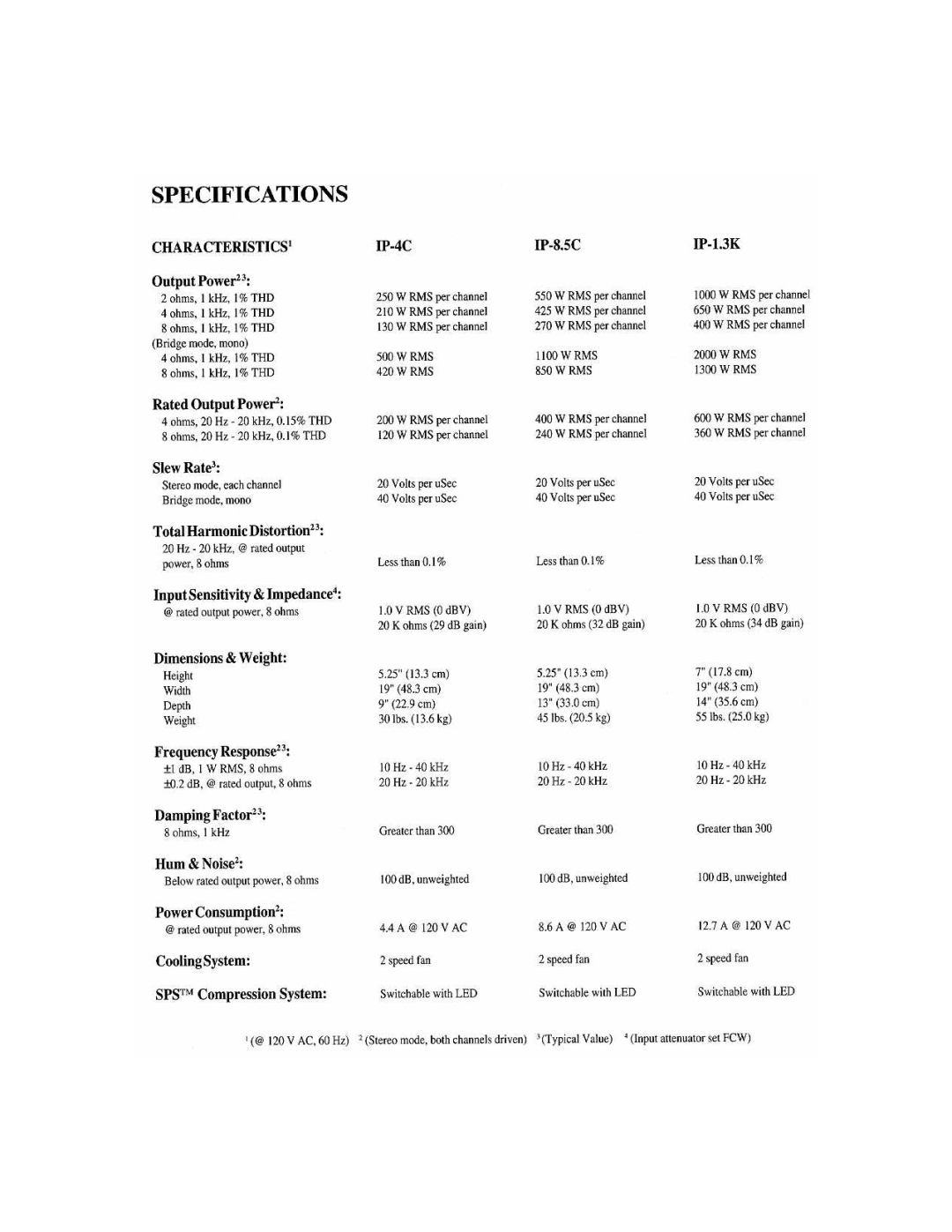 Peavey IP Series manual 