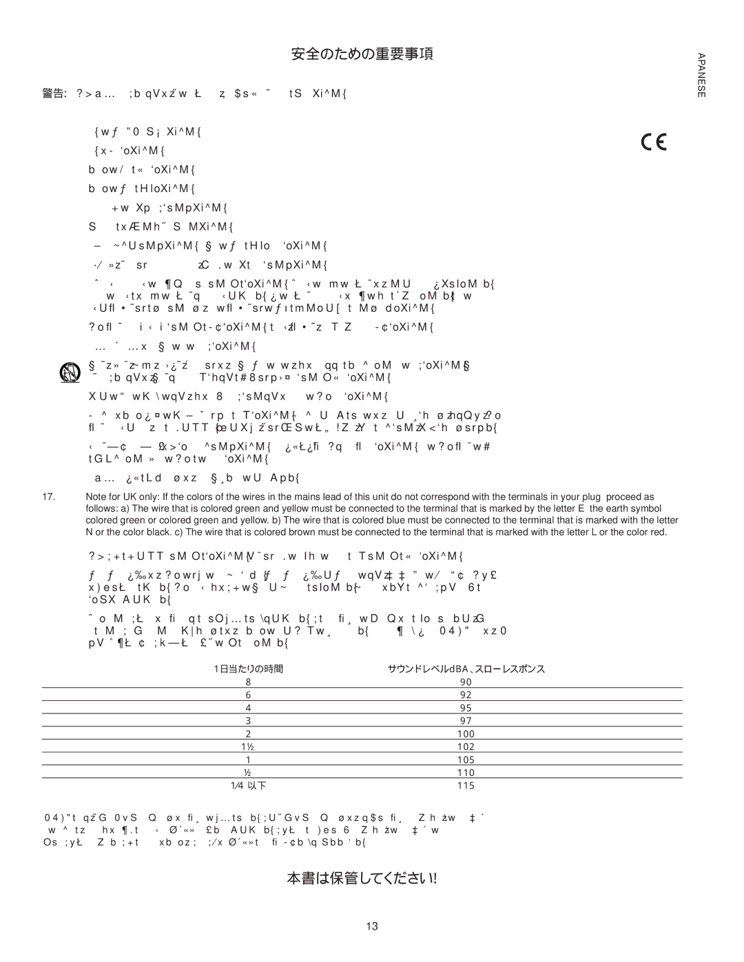 Peavey IPR 6000, IPR 3000, IPR 4500, IPR 1600 manual 本書は保管してください 