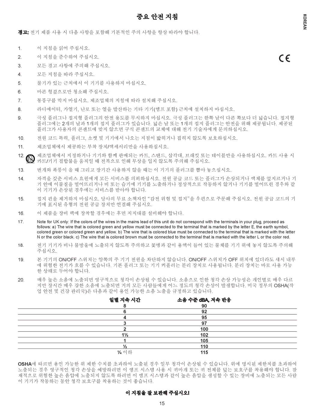 Peavey IPR 1600, IPR 3000, IPR 6000, IPR 4500 manual 중요 안전 지침 