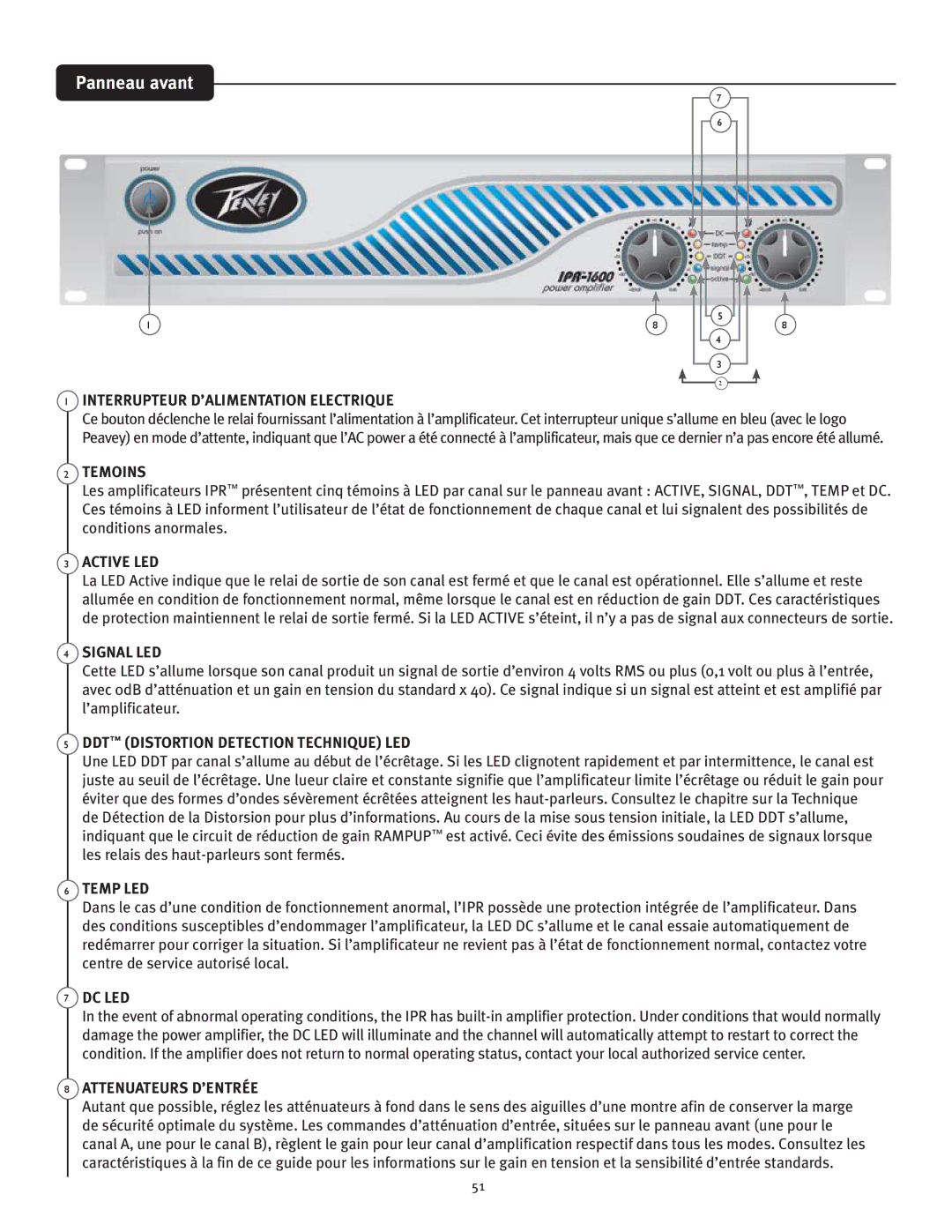 Peavey IPR 1600, IPR 3000, IPR 6000 Panneau avant, Interrupteur D’ALIMENTATION Electrique, Temoins, Attenuateurs D’ENTRÉE 