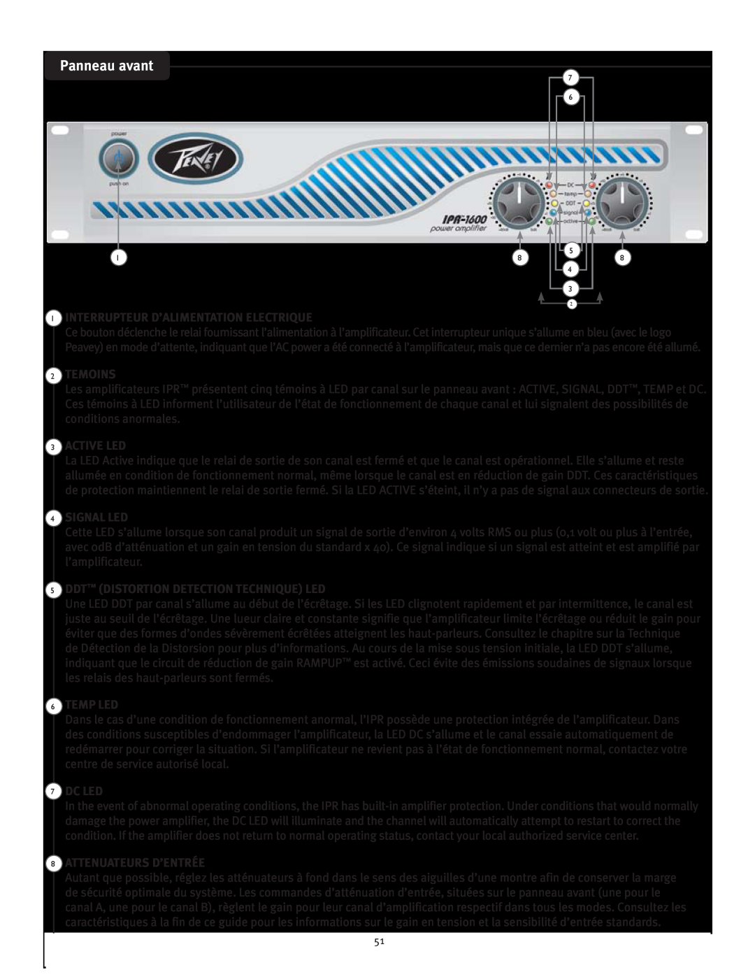 Peavey IPR 1600 Panneau avant, Interrupteur D’Alimentation Electrique, Temoins, Active Led, Signal Led, Temp Led, Dc Led 