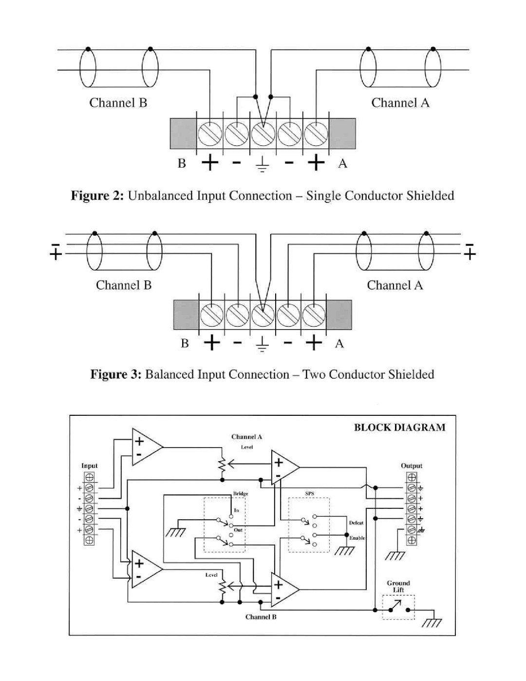 Peavey IPS 150 manual 