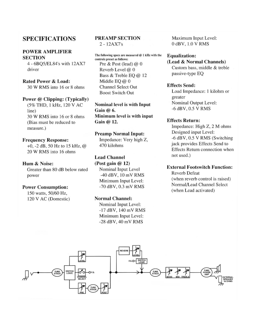 Peavey JD 30-T manual 