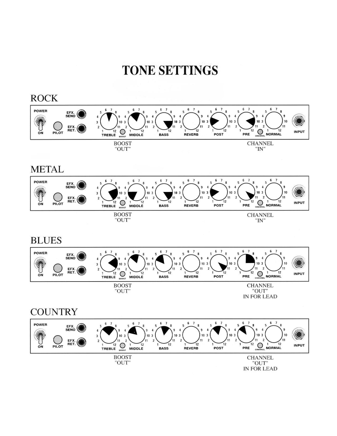 Peavey JD 30-T manual 