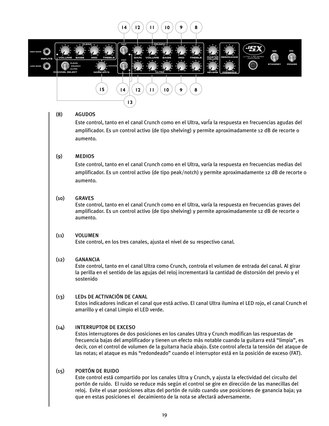 Peavey JSX 212 manual Agudos, Medios, Graves, Volumen, Ganancia, Interruptor DE Exceso, Portón DE Ruido 