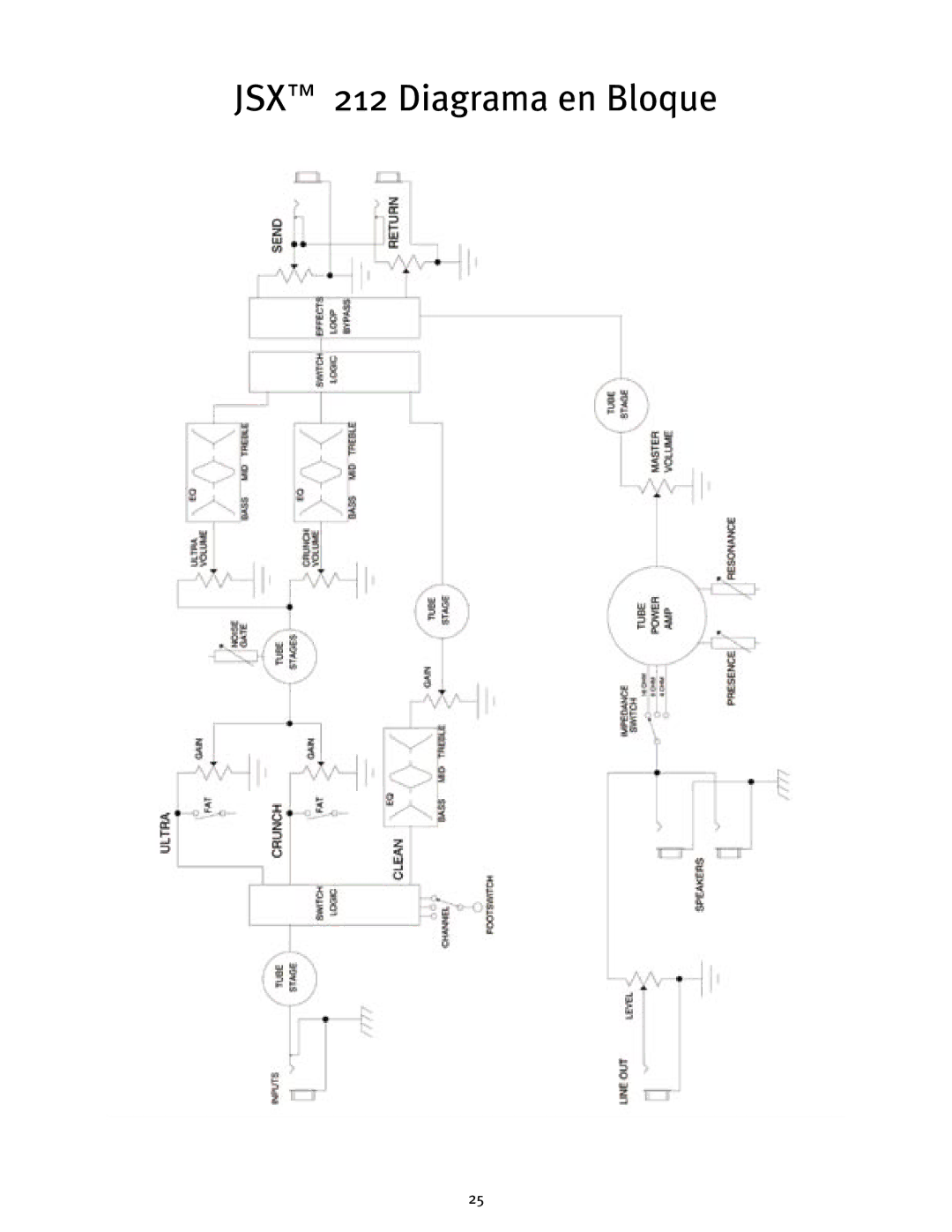 Peavey manual JSX 212 Diagrama en Bloque 