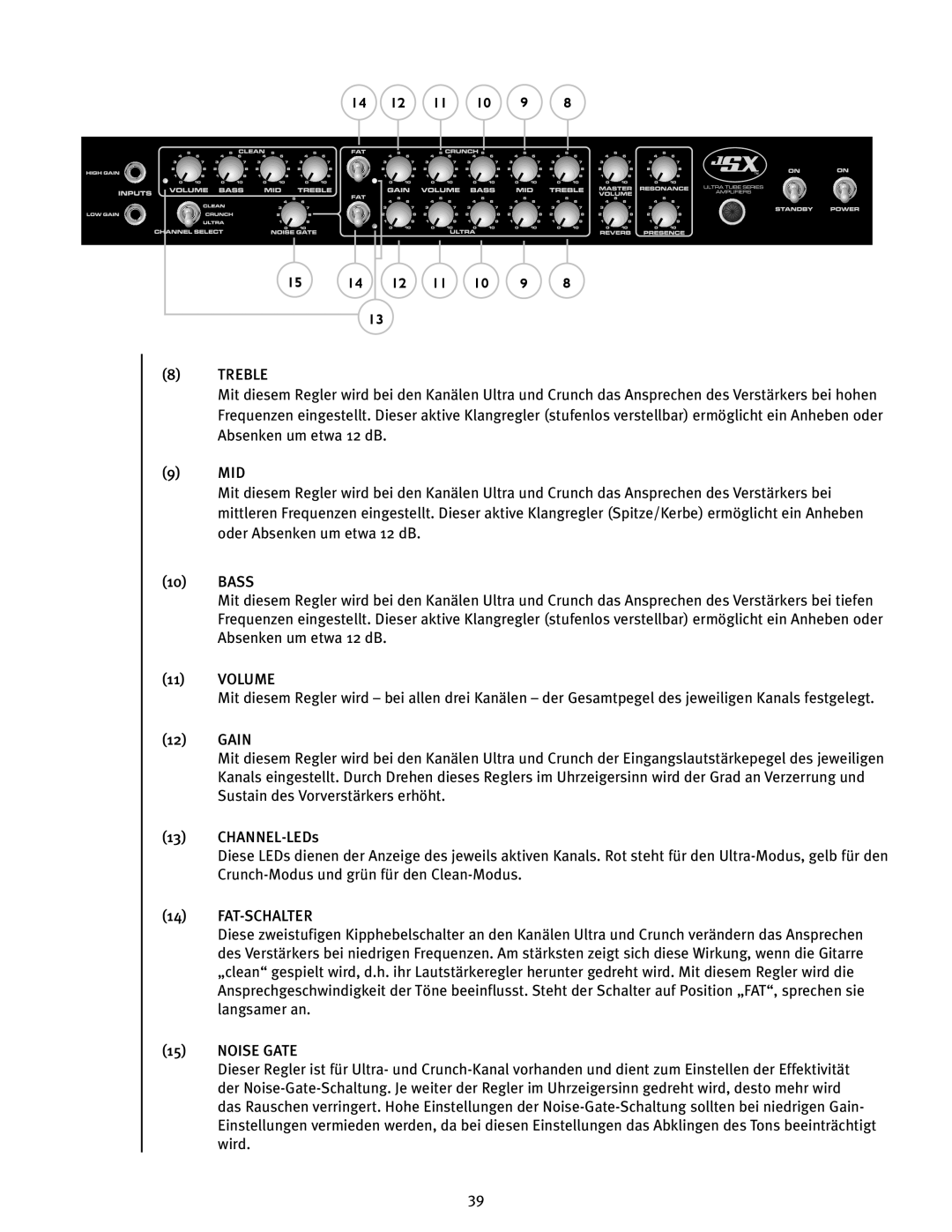 Peavey JSX 212 manual Treble, Fat-Schalter 