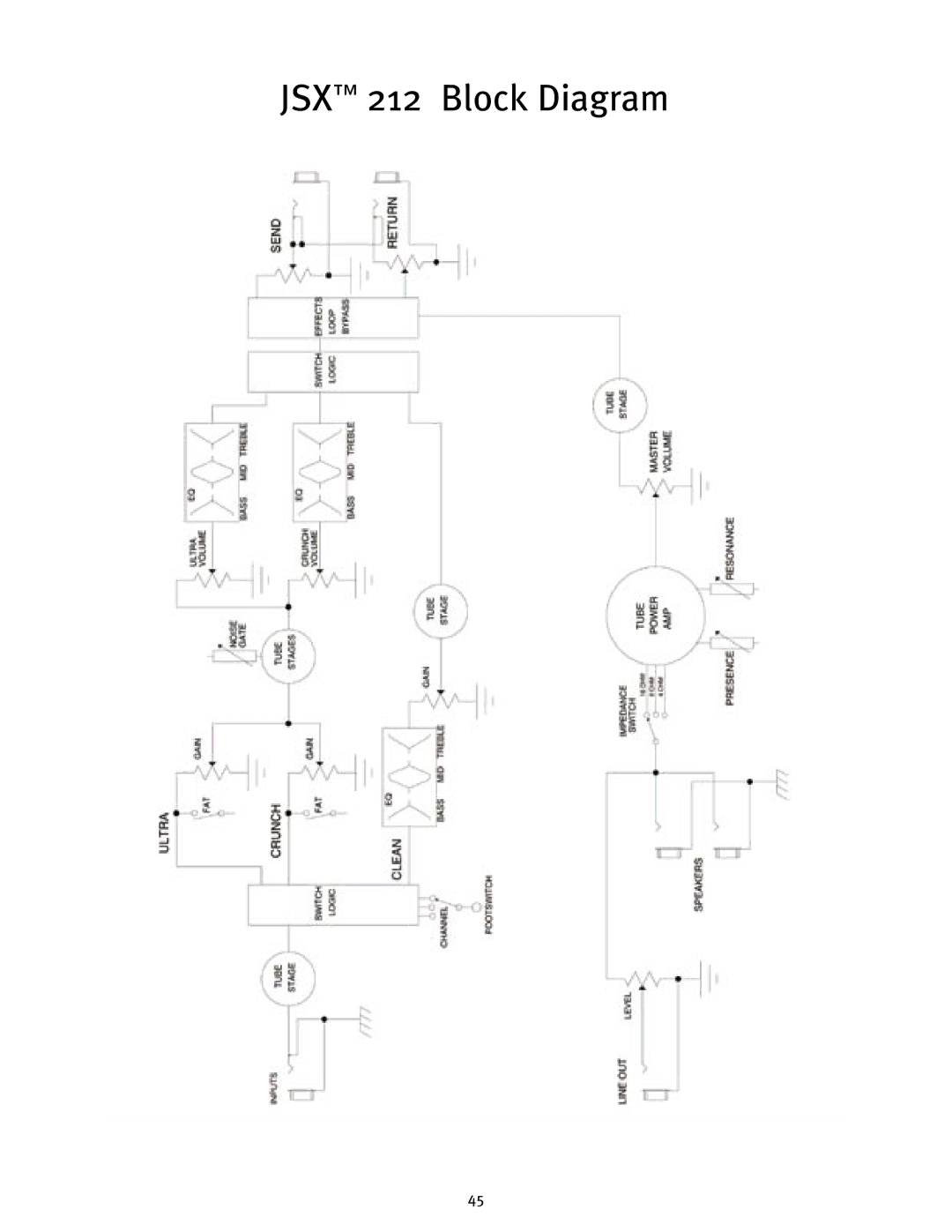 Peavey manual JSX 212 Block Diagram 