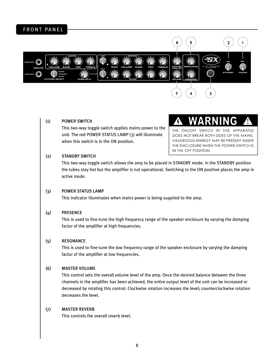 Peavey JSX 212 manual O N T Pa N E L 