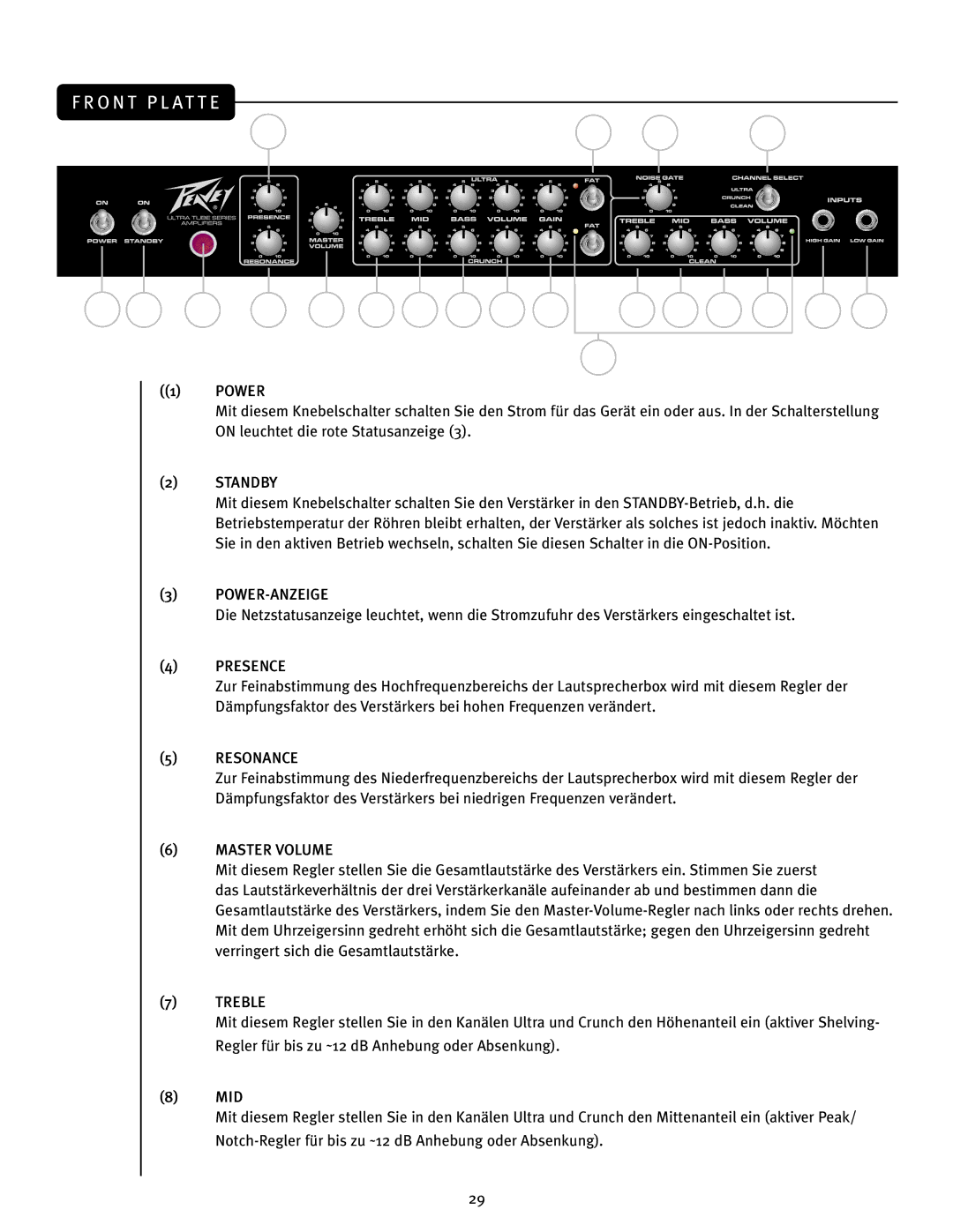 Peavey JSX Joe Satriani Signature All-Tube Amplifier manual O N T P L At T E, Standby, Power-Anzeige 