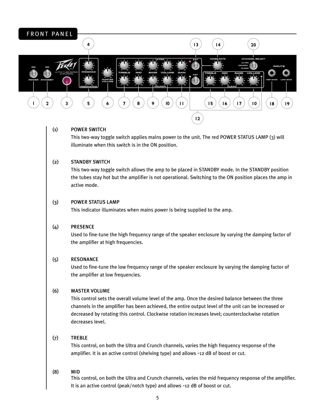 Peavey JSX Joe Satriani Signature All-Tube Amplifier manual O N T Pa N E L 