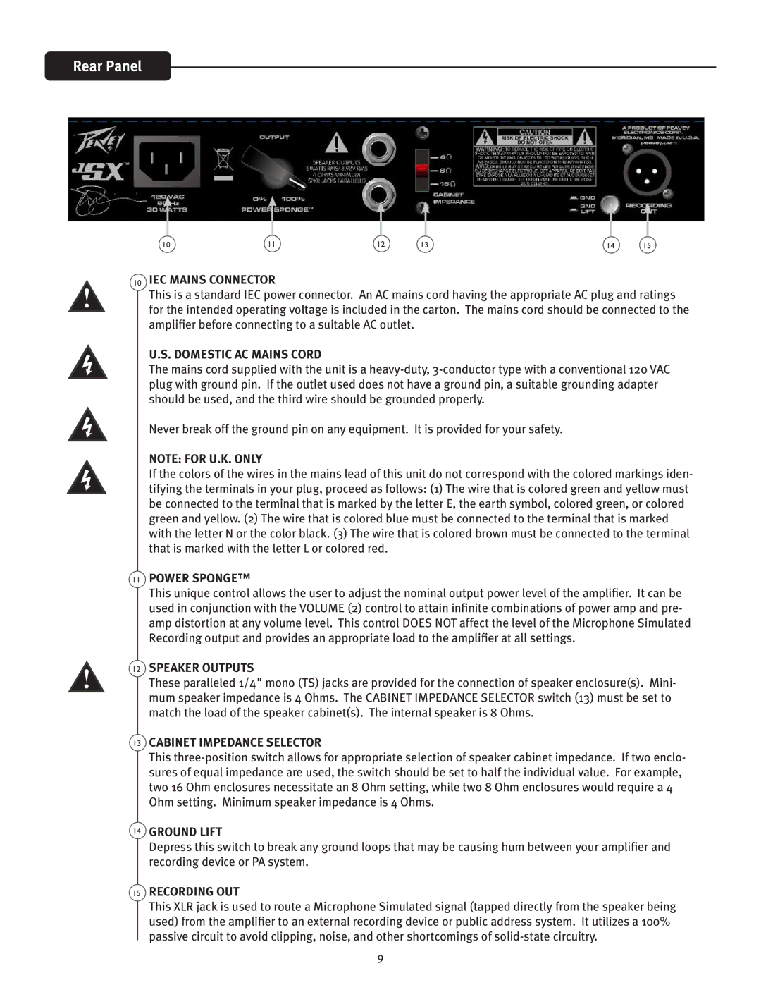 Peavey JSX Mini Colossal manual Rear Panel 