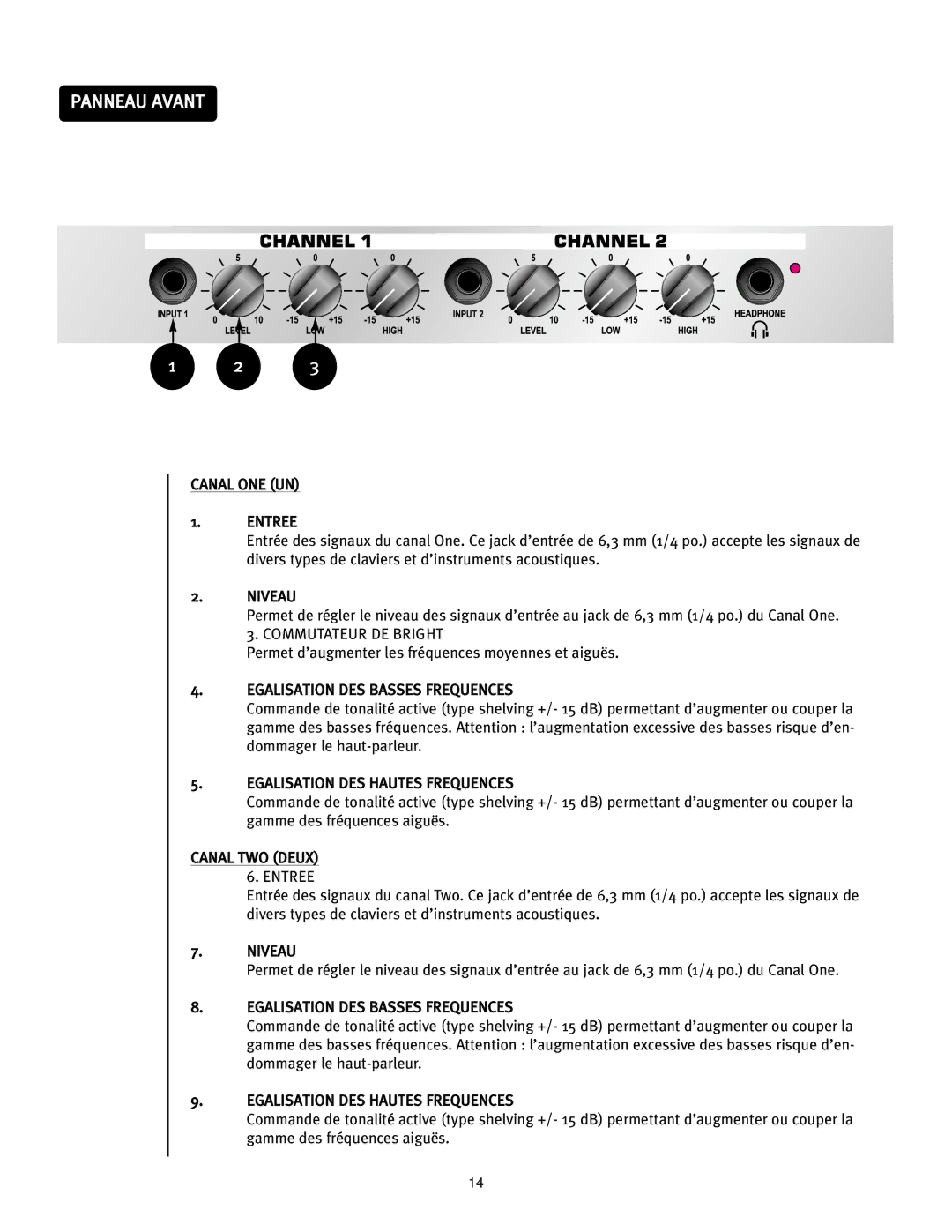 Peavey KB 1, 0280305057 manual Panneau Avant 