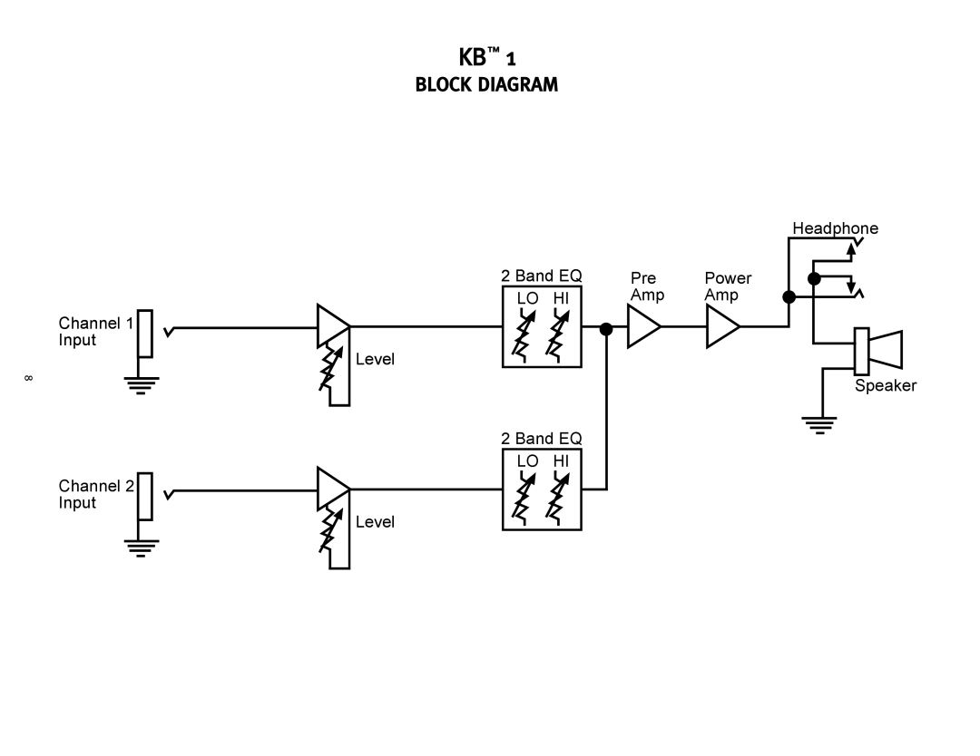 Peavey KB 1, 0280305057 manual Block Diagram 