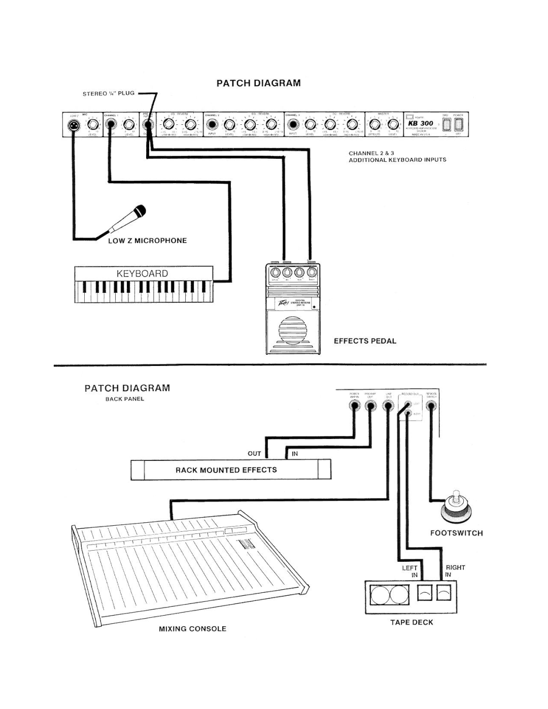 Peavey KB 300 manual 