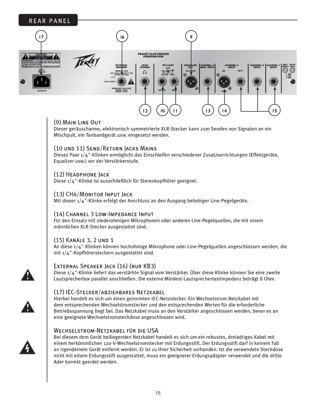 Peavey KB2/KB3 owner manual UND 11 SEND/RETURN Jacks Mains, 13 CH4/MONITOR Input Jack, External Speaker Jack 16 NUR KB3 