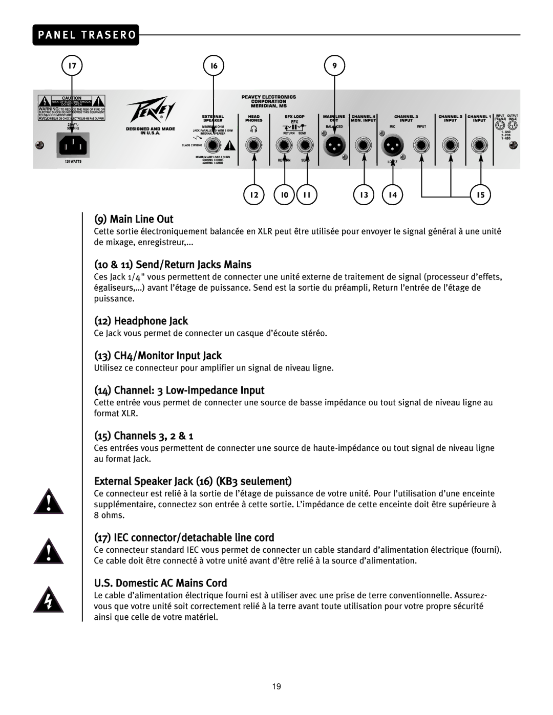 Peavey KB2 owner manual 10 & 11 Send/Return Jacks Mains, Channels 3‚ 2, External Speaker Jack 16 KB3 seulement 