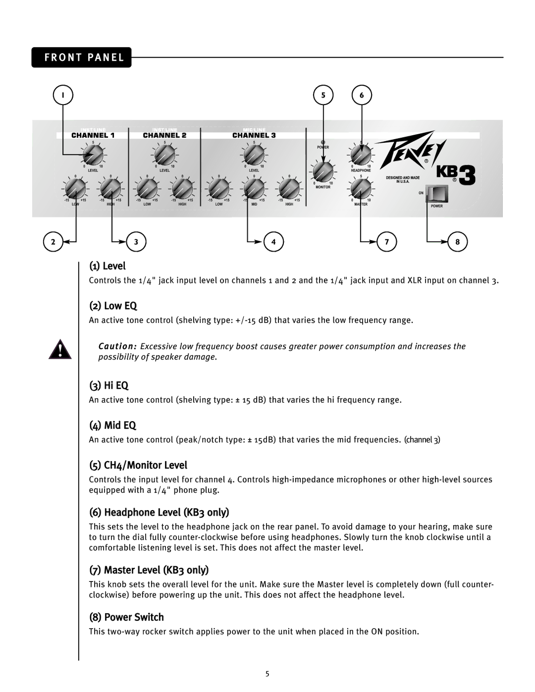 Peavey KB2, KB3 owner manual O N T P a N E L 