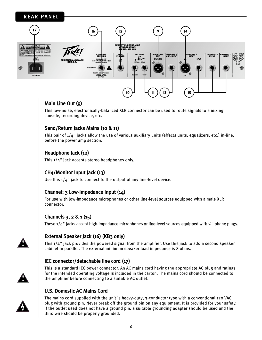 Peavey KB3, KB2 owner manual A R P a N E L 