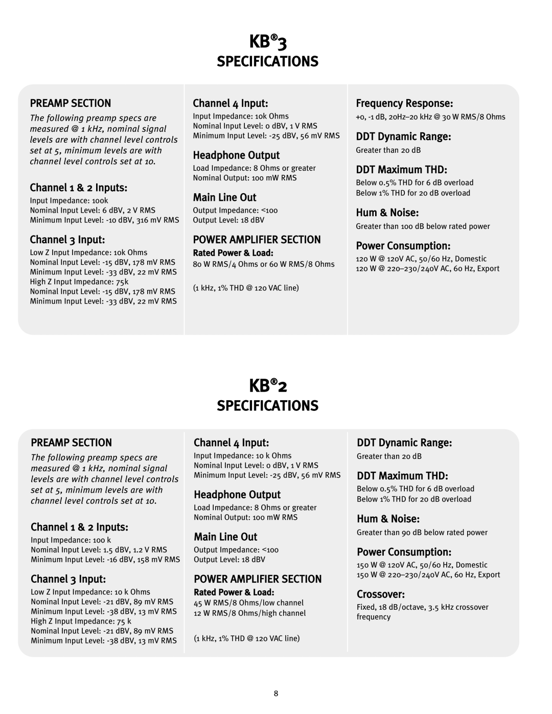 Peavey KB3 Channel 1 & 2 Inputs, Channel 3 Input, Channel 4 Input, Headphone Output, Frequency Response, DDT Dynamic Range 