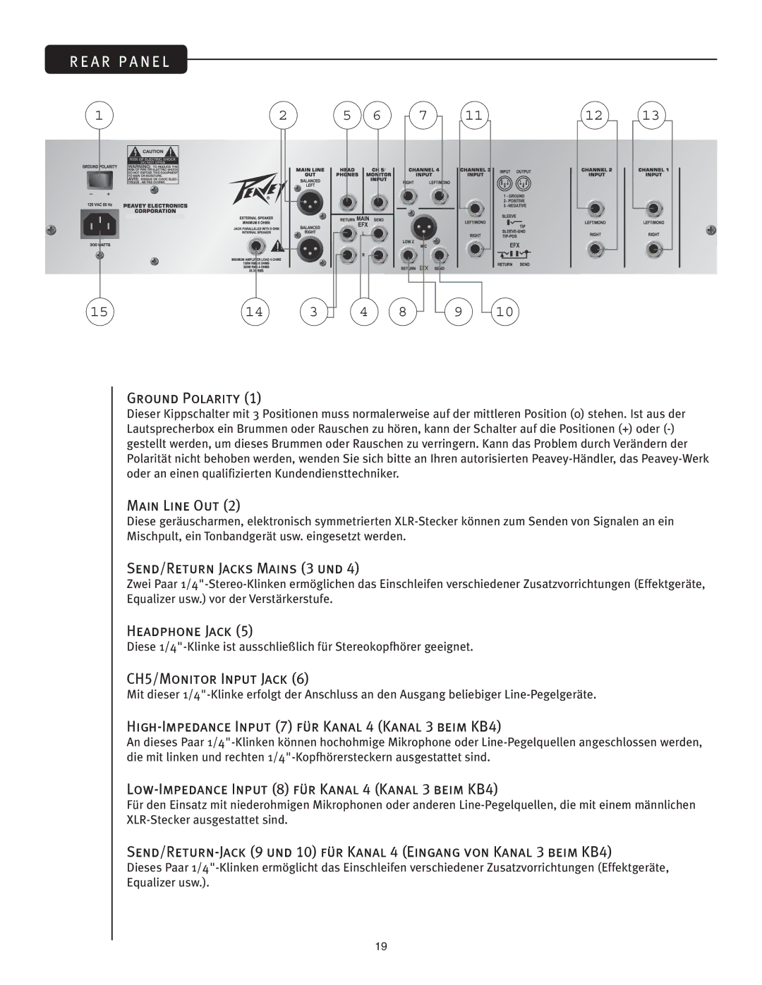 Peavey KB4/KB5 owner manual SEND/RETURN Jacks Mains 3 UND, HIGH-IMPEDANCE Input 7 FÜR Kanal 4 Kanal 3 Beim KB4 