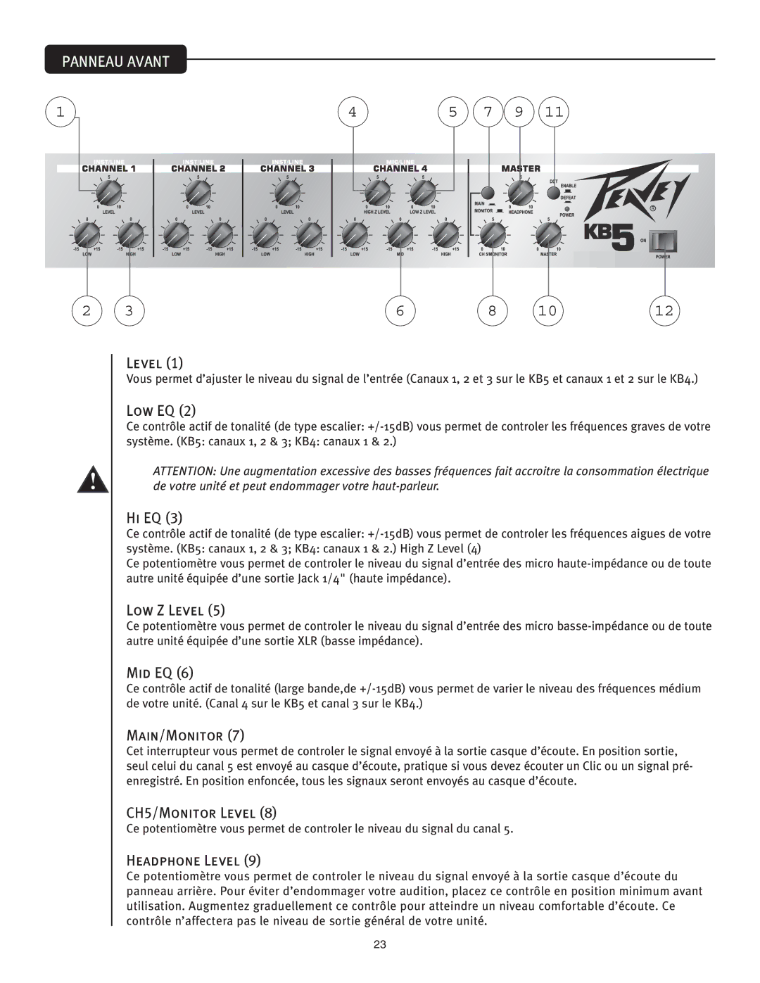 Peavey KB4/KB5 owner manual Panneau Avant 