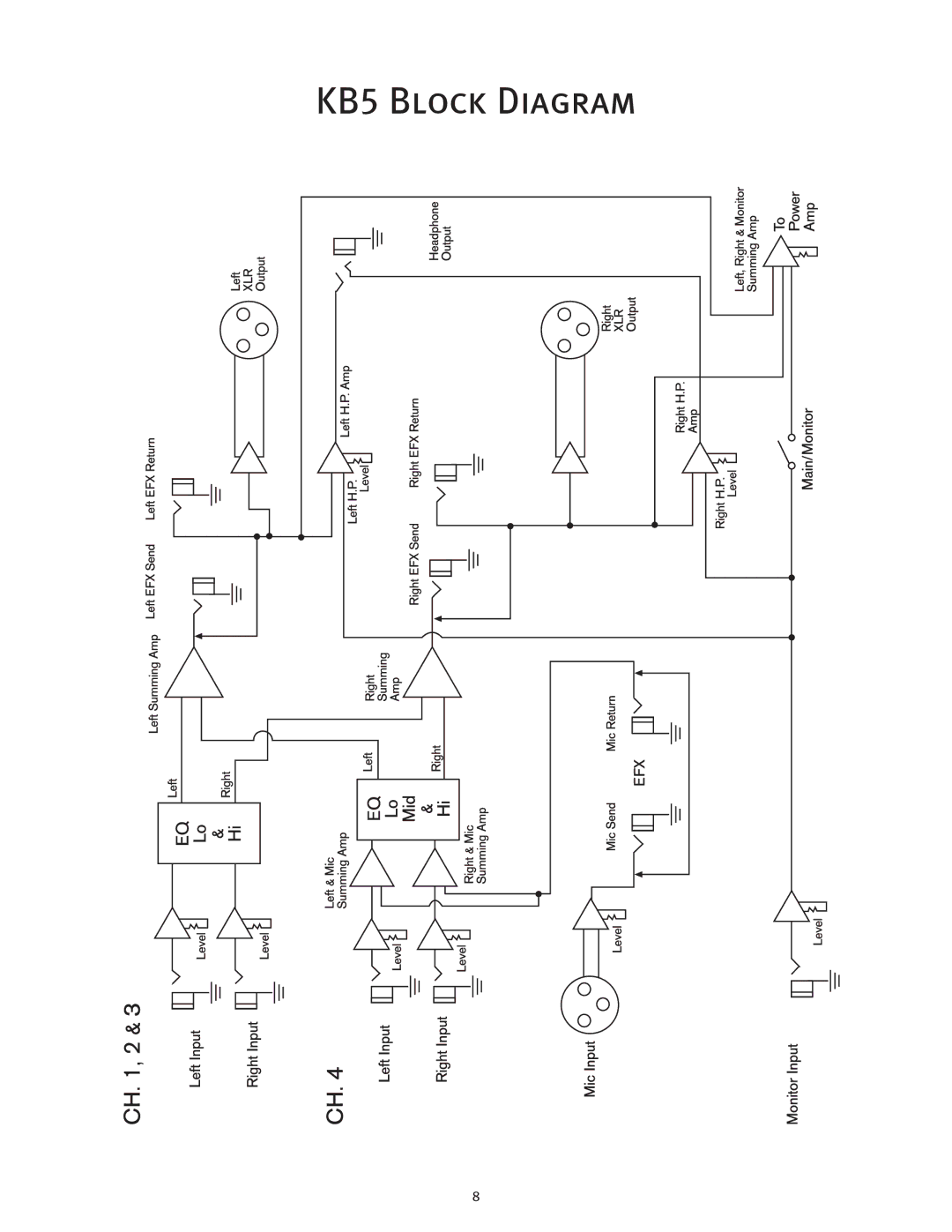 Peavey KB4/KB5 owner manual KB5 Block Diagram 