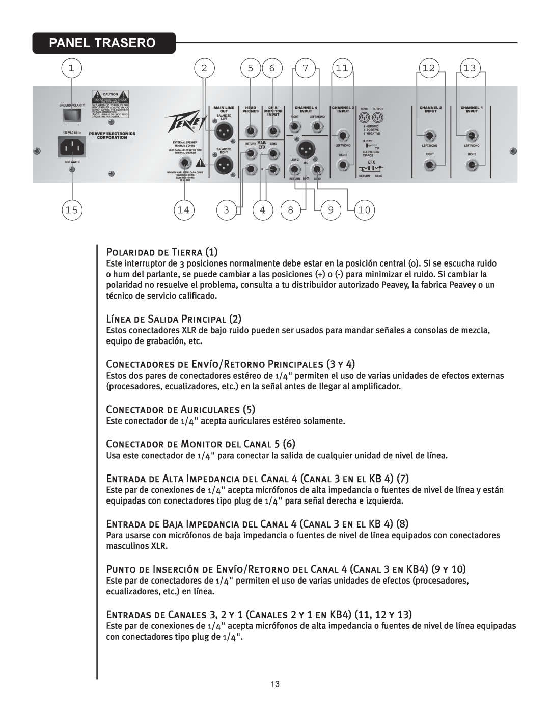 Peavey KB4/KB5 owner manual Panel Trasero 