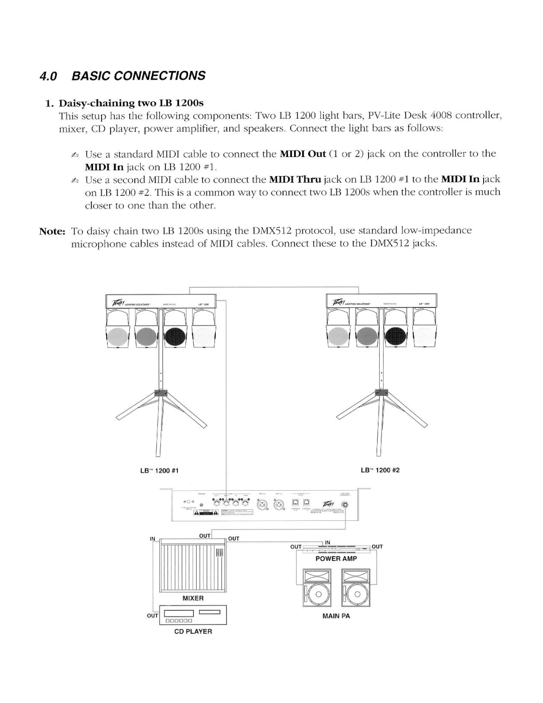 Peavey LB 1200 manual 