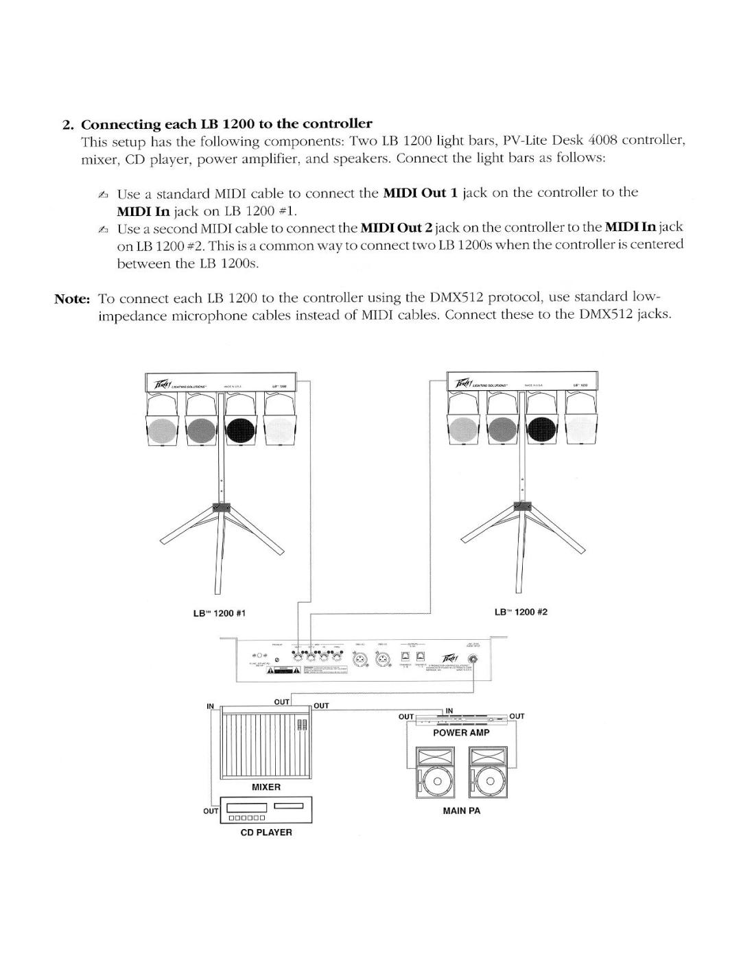 Peavey LB 1200 manual 