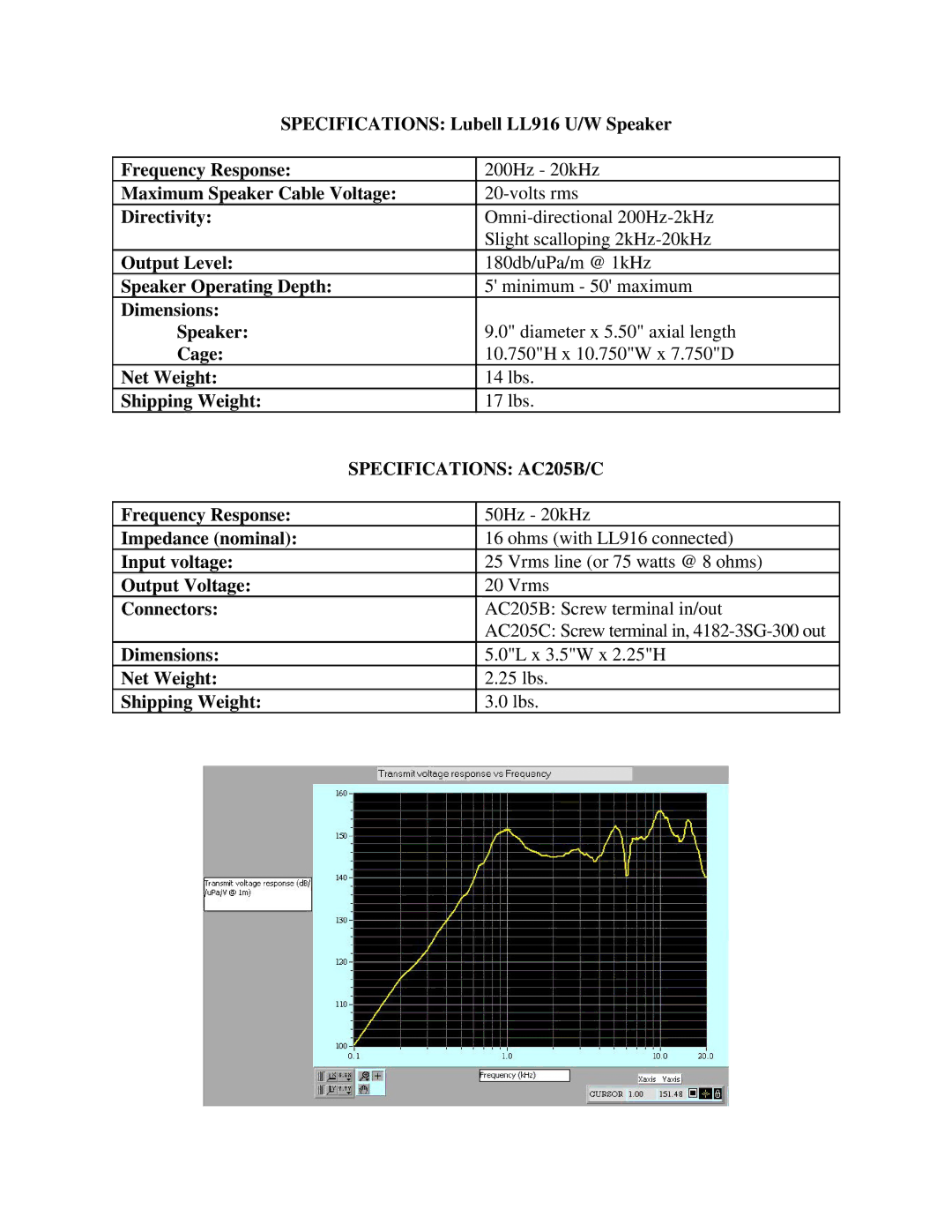 Peavey LL916 manual Specifications AC205B/C 