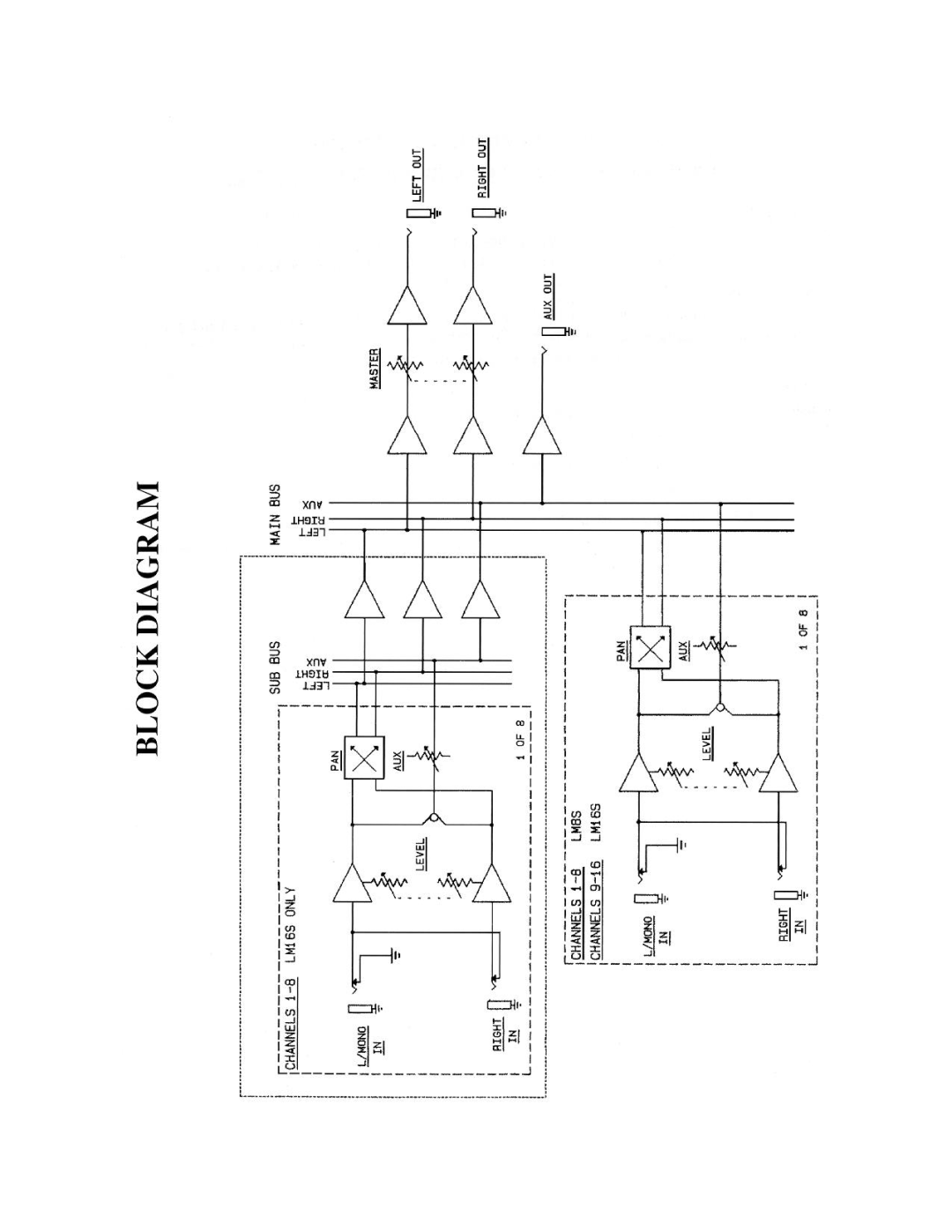 Peavey LM 8s, LM 16s manual 