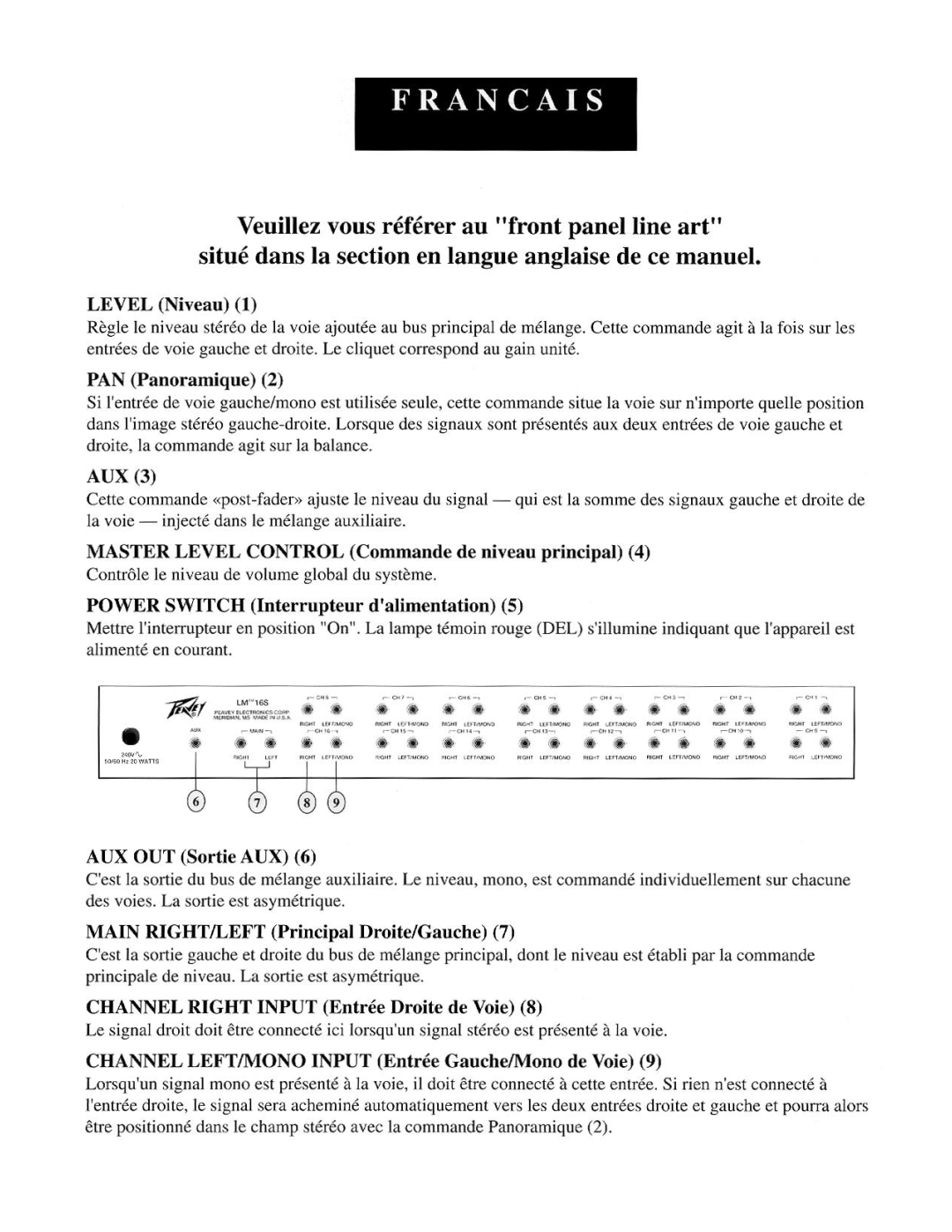 Peavey LM 8s, LM 16s manual 