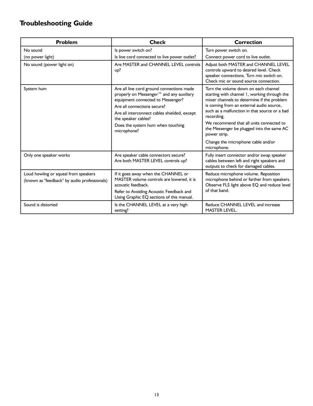 Peavey M100 manual Troubleshooting Guide, Problem Check Correction 
