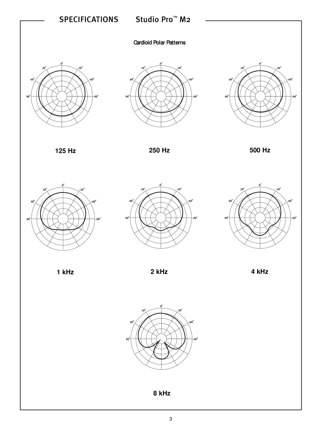 Peavey M2 specifications 250 Hz, KHz 