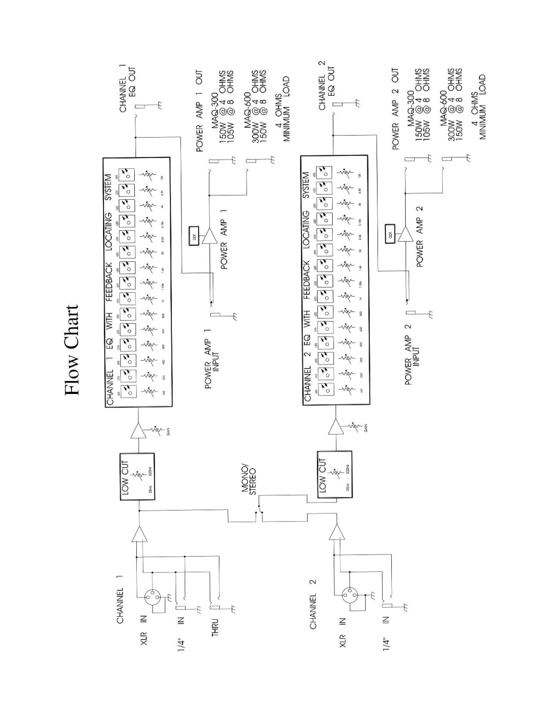 Peavey MAQ 600, MAQ 300 manual 