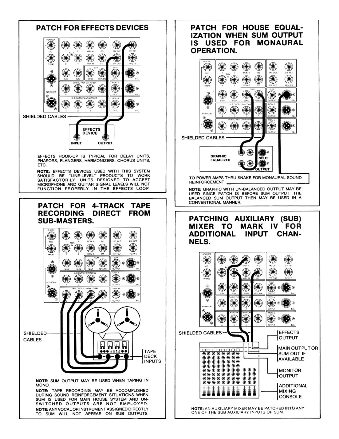 Peavey Mark IV manual 