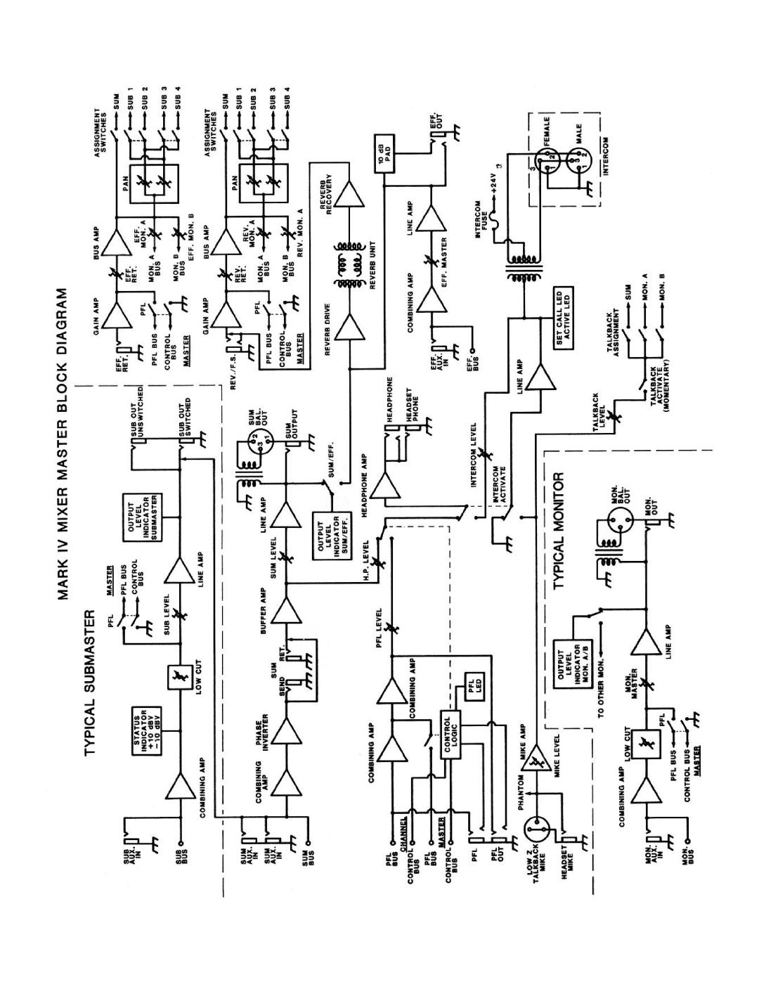 Peavey Mark IV manual 